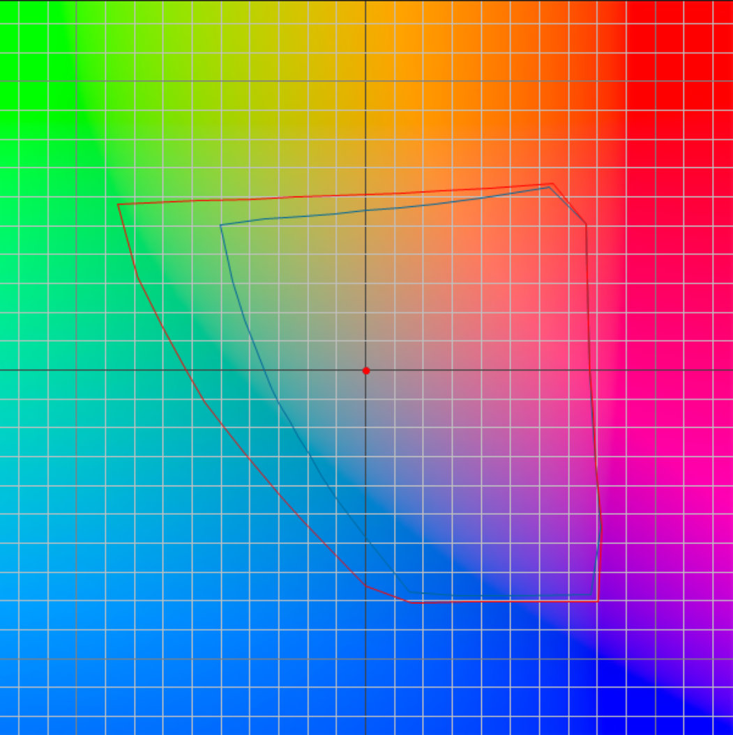 srgb vs adobe rgb 2d